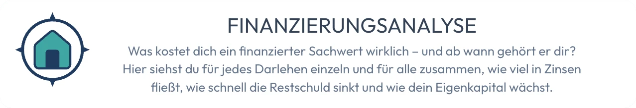 Finanzierungsanalyse: was ein finanzierter Sachwert wirklich kostet und ab wann er dir gehört
