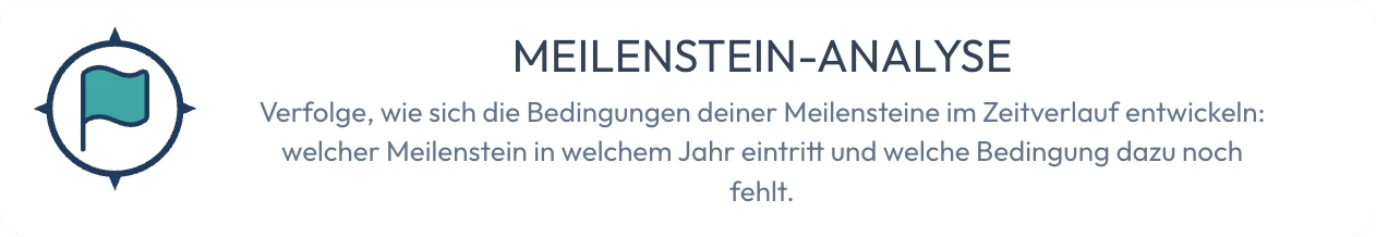 Meilenstein-Analyse: welcher Meilenstein in welchem Jahr eintritt und welche Bedingung dazu noch fehlt