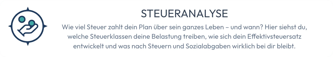 Steueranalyse: wie viel Steuer dein Plan über sein ganzes Leben zahlt, welche Steuerklassen die Belastung treiben und was nach Steuern und Sozialabgaben bleibt