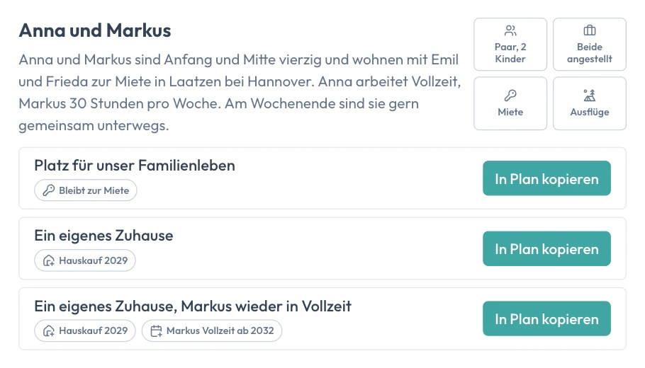 Beispielhaushalt Anna und Markus: Paar mit zwei Kindern zur Miete bei Hannover, mit den Varianten Platz für unser Familienleben, Ein eigenes Zuhause und Ein eigenes Zuhause, Markus wieder in Vollzeit, jede mit In Plan kopieren