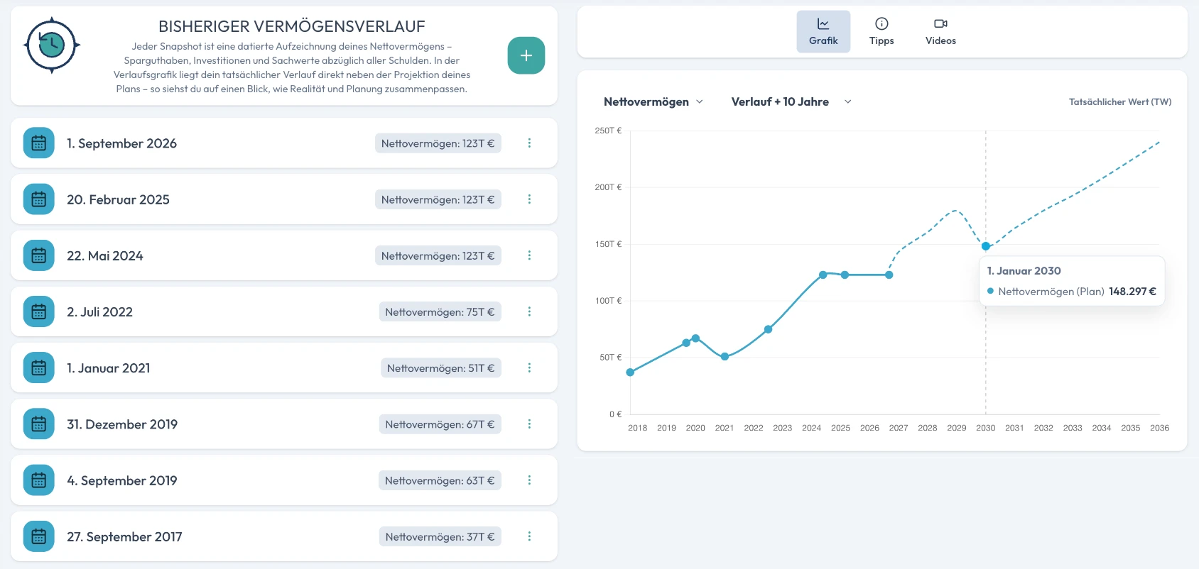 Bisheriger Vermögensverlauf in Solventer: Snapshots von 2017 bis 2026 als Liste und als Verlaufsgrafik, in der die gestrichelte Projektion des Plans an den letzten Snapshot anschließt