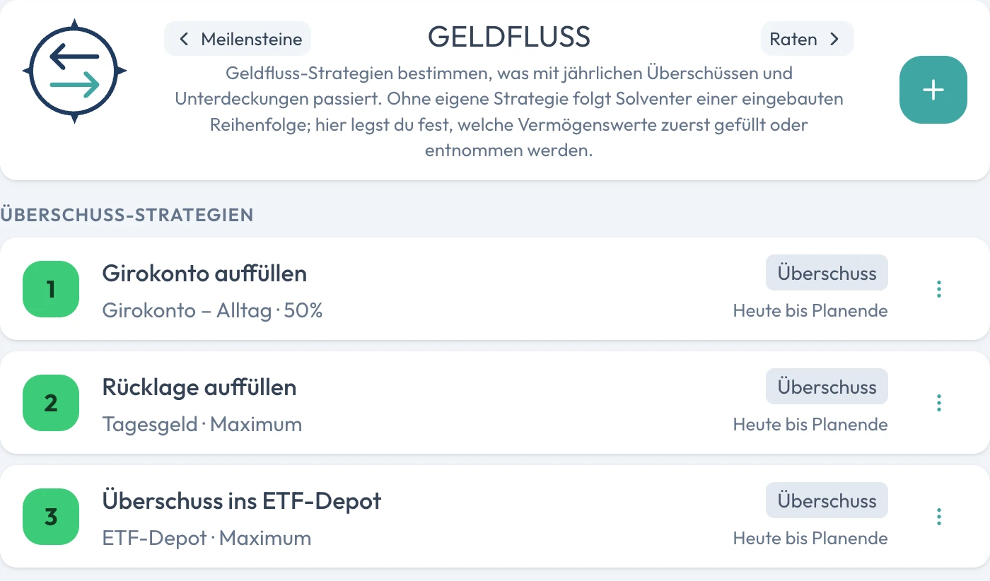 Geldfluss-Seite in Solventer: drei Überschuss-Strategien in fester Reihenfolge, jede mit ihrem Konto, einem Anteil oder dem Maximum und ihrem Zeitraum